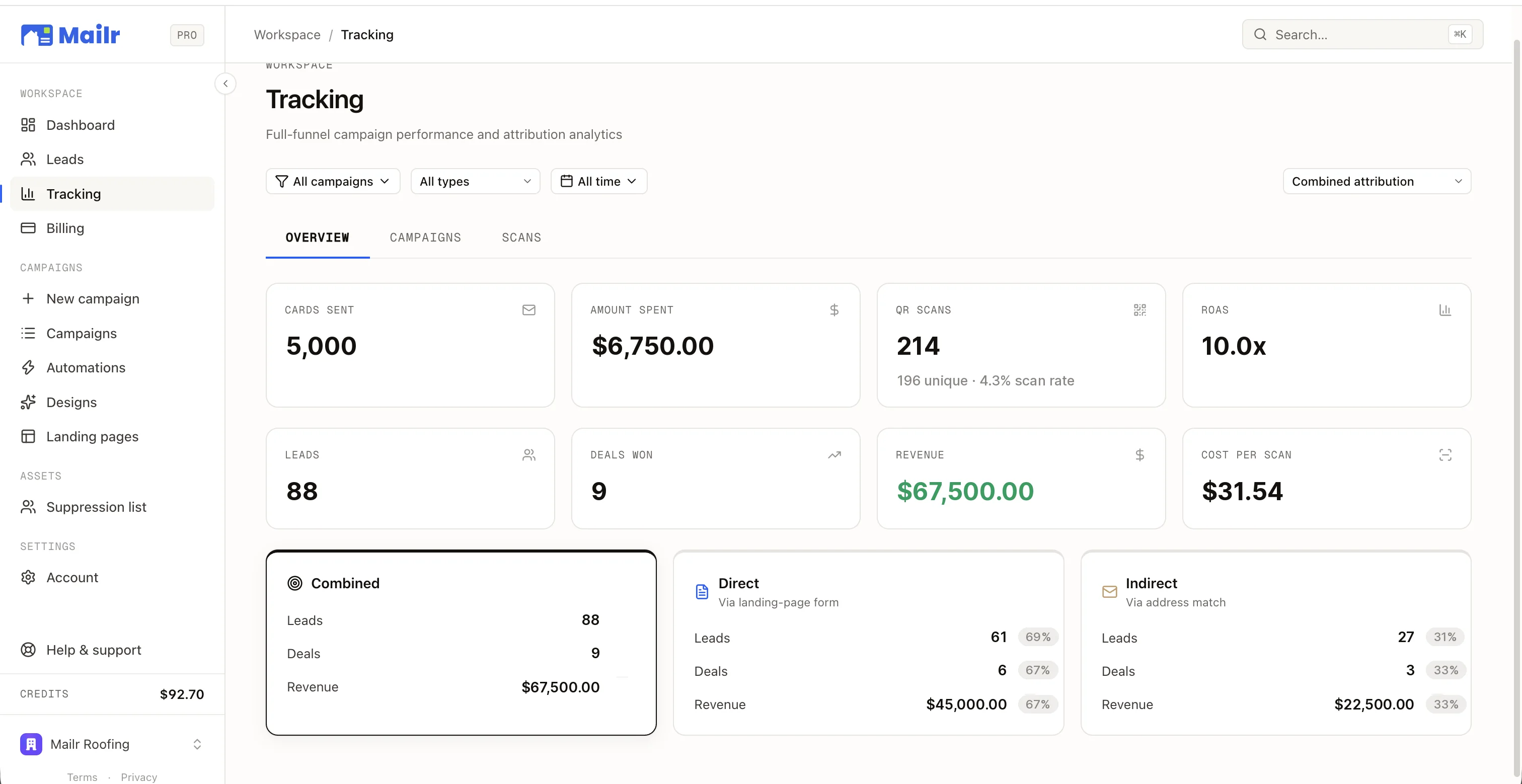Tracking: QR scans, leads, deals won, revenue, and ROAS per campaign